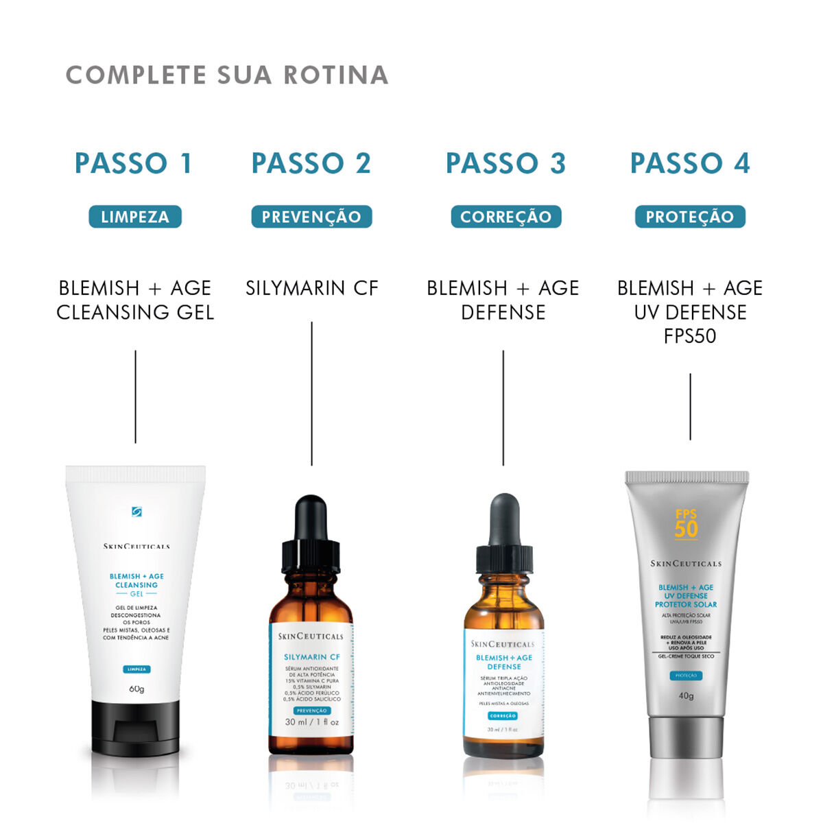 SkinCeuticals rotina skincare Serum antiacne