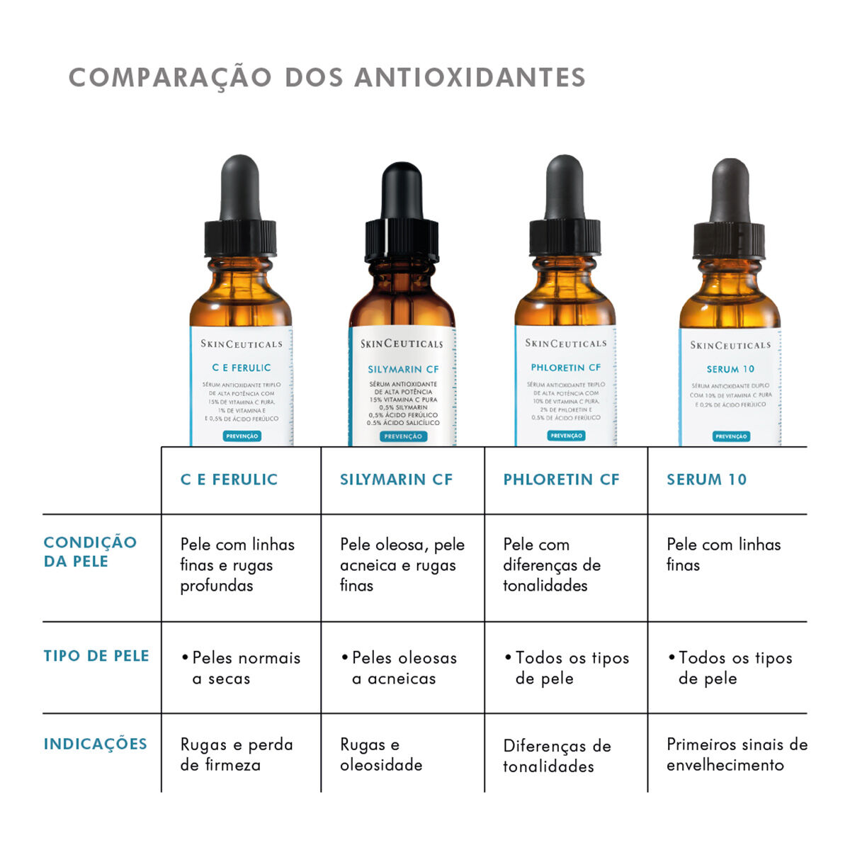 SERUM ANTIOXIDANTE COM VITAMINA C PHLORETIN CF