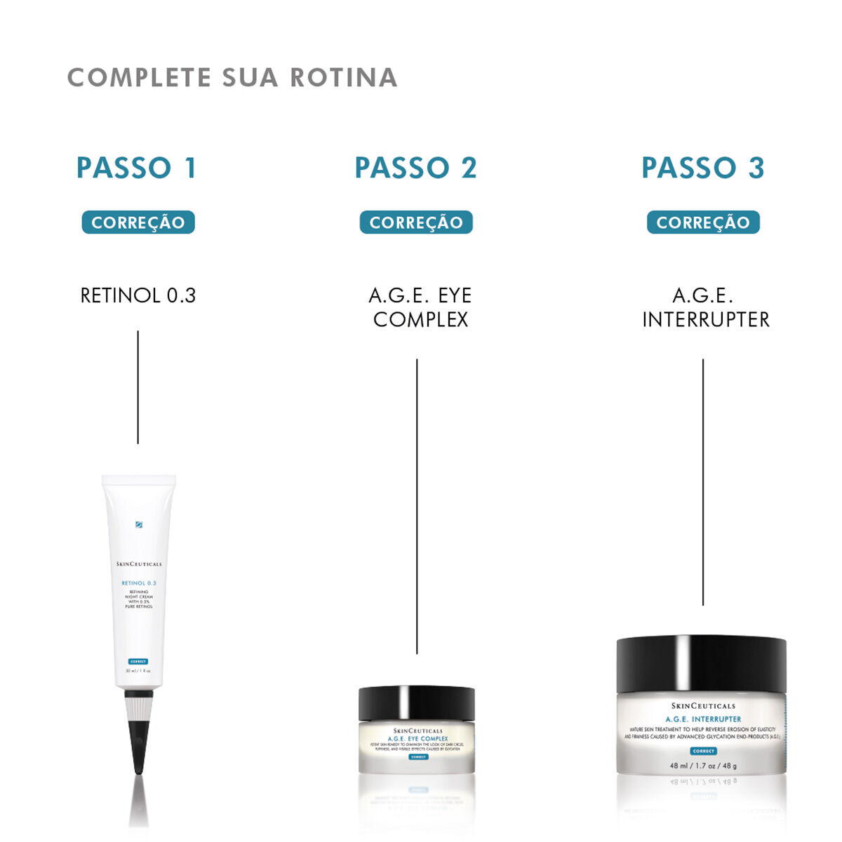 Usar o Retinol 0.3 nos Cuidados Diarios