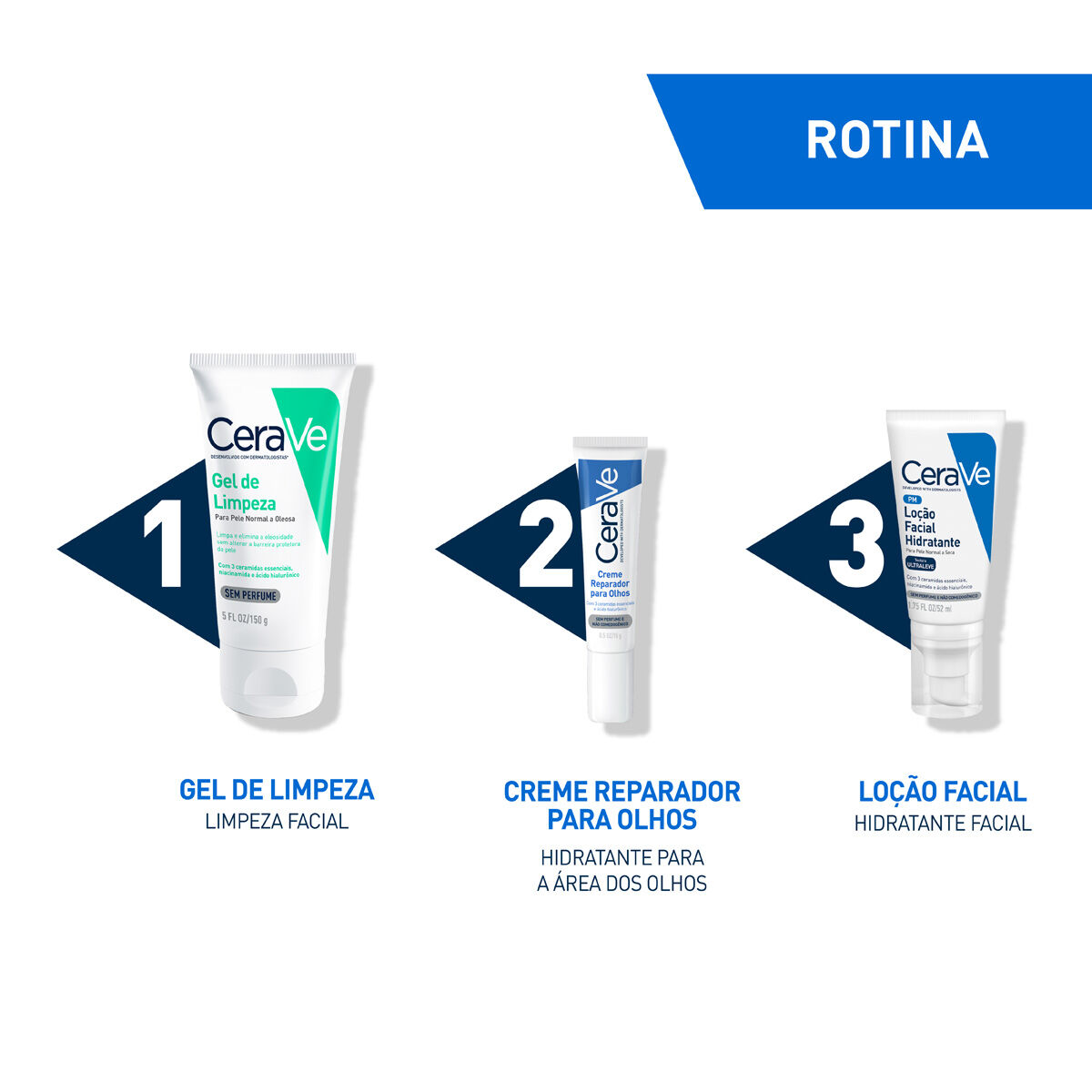 Como usar os produtos CeraVe no Skincare 