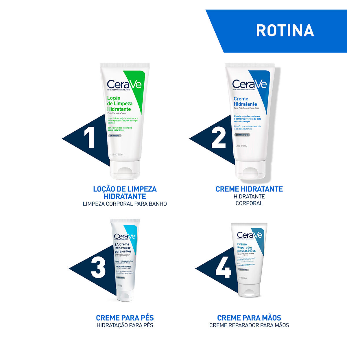 Como usar Creme Hidratante CeraVe na Rotina de SkinCare