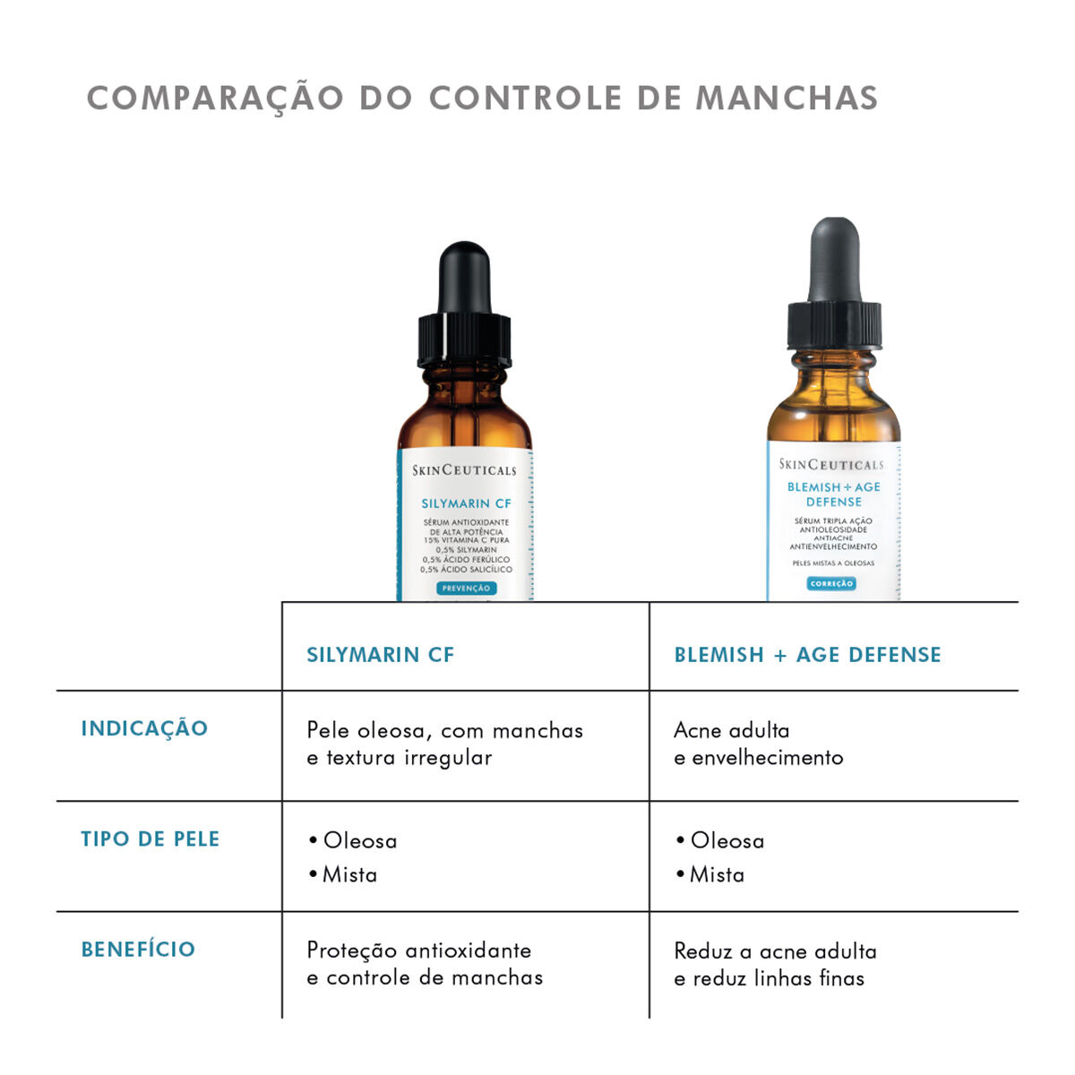Uniformizacao do tom da pele com Blemish + AGE Defense Serum