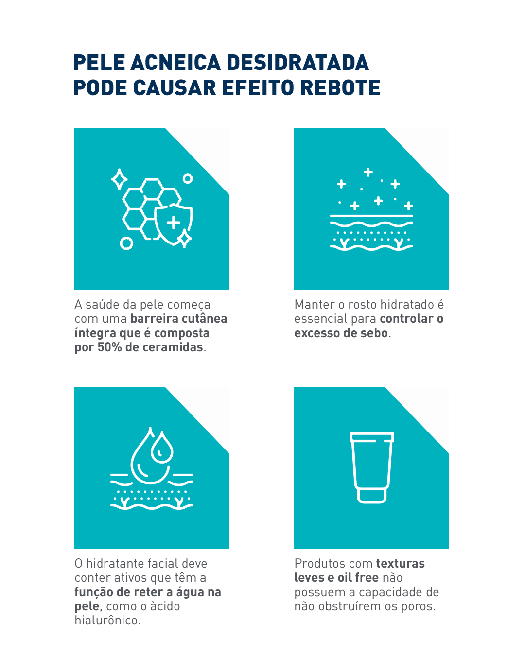 Infográfico com informações sobre efeito rebote em pele acneica