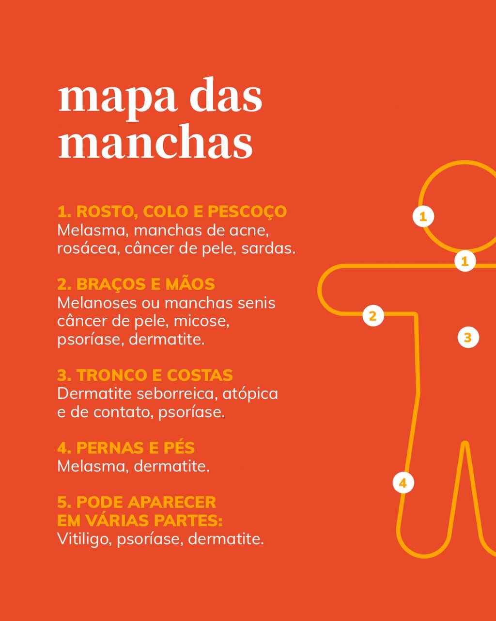 mapa de manchas para você  distinguir uma alergia de uma infecção de pele
